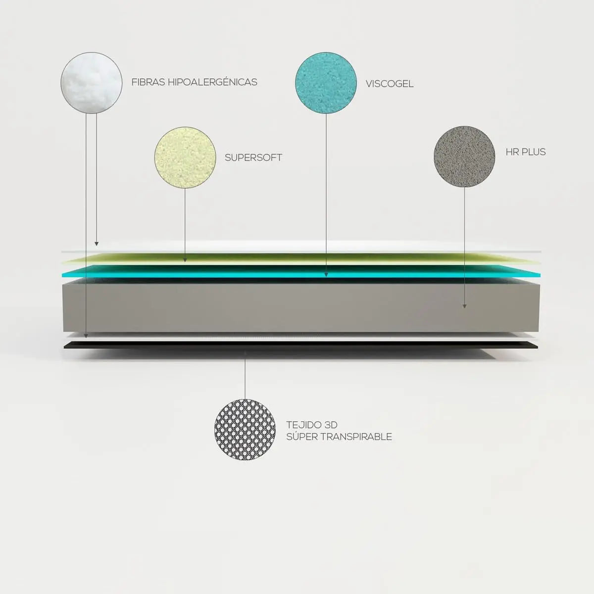 💎 Colchão Visco Grafeno Supreme c/sistema de Massagem – O Apogeu da Inovação para o Seu Sono! 🛌✨ Colchões Stock Off