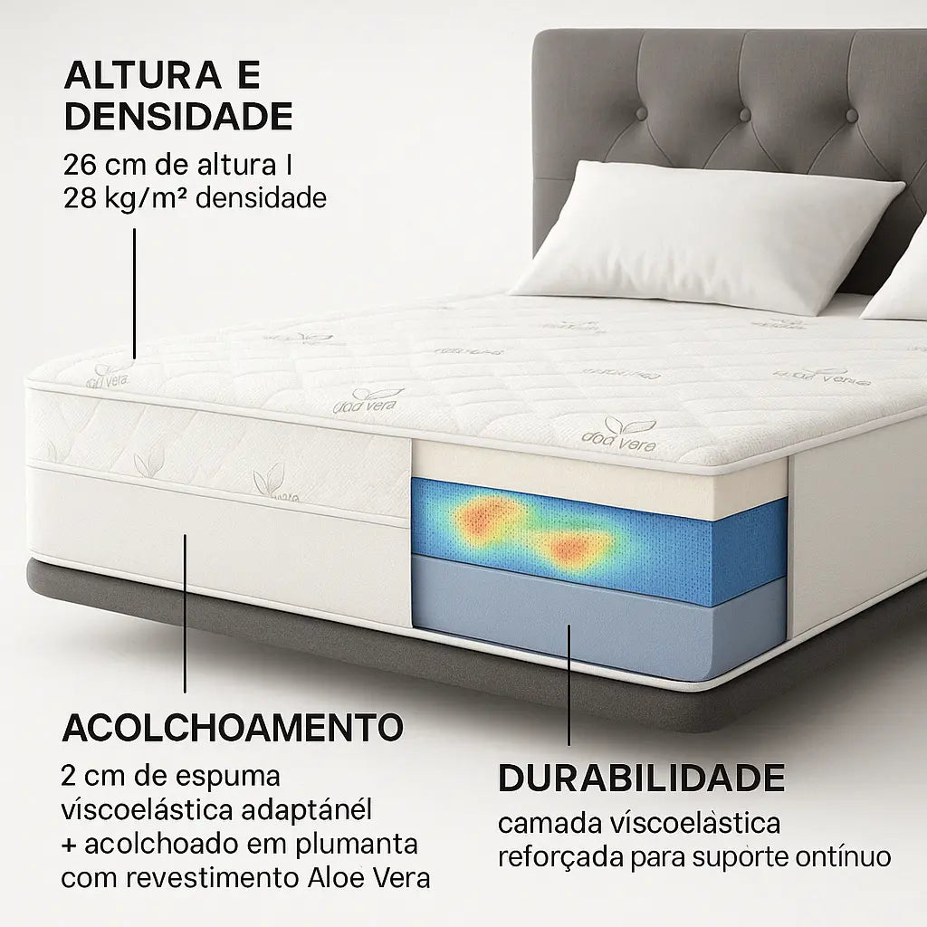 OrtoVisco Max – Colchão Ortopédico Viscoelástico | 20cm + Espuma 28kg/m³ + Aloe Vera | Alívio Coluna e Cervical | Fabrico PT 🇵🇹 Colchões Stock Off
