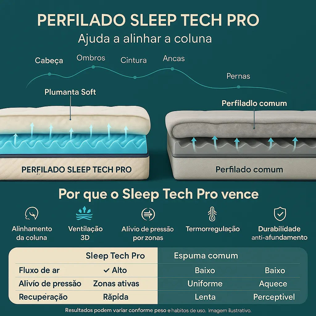 🛏️ Topper Luxury Hotel com Tecnologia SleepTech Pro™ Colchões Stock Off