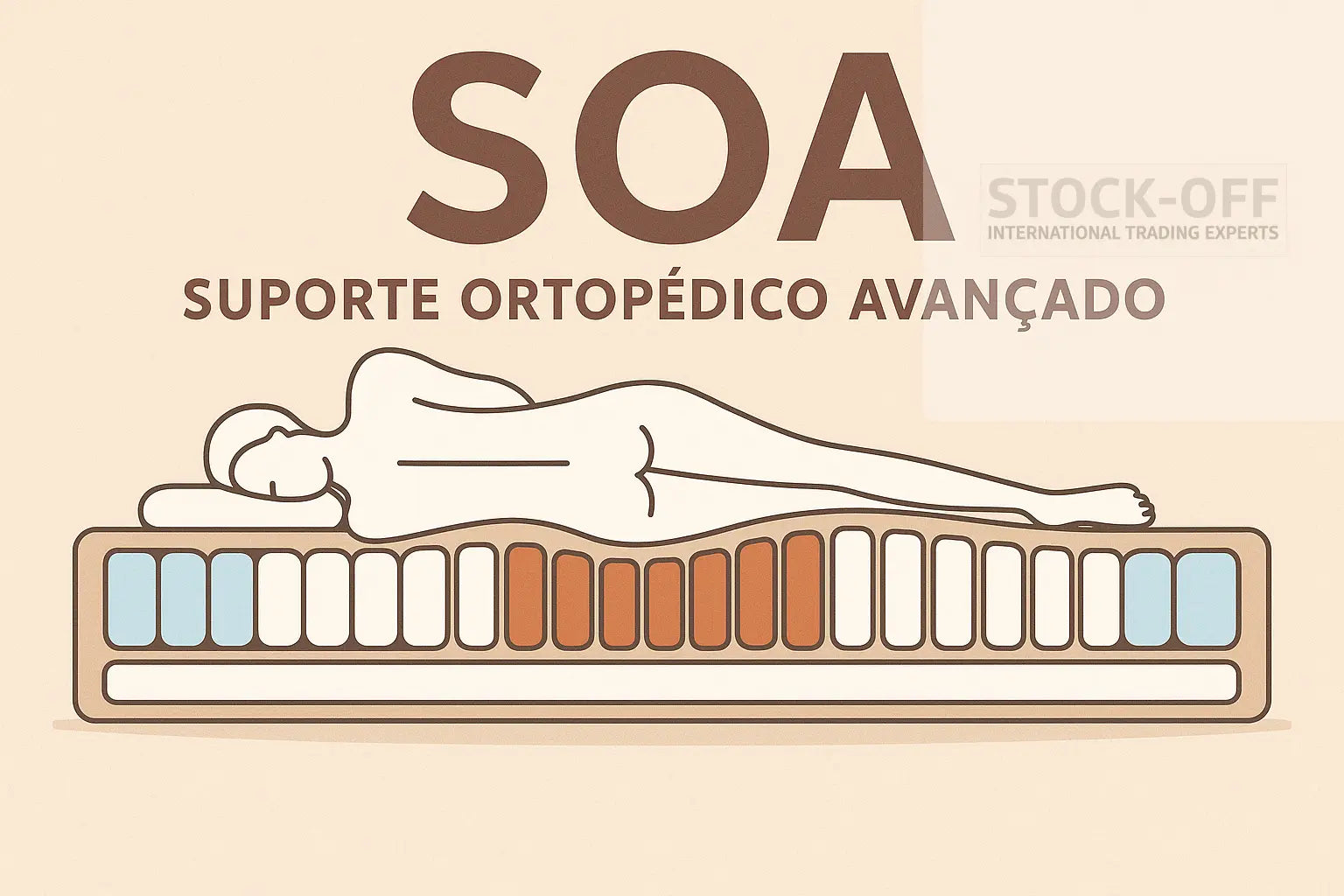 💤 Colchão Viscoelástico Relaxante de Camomila – Durma com Tranquilidade e Bem-Estar! Colchões Stock Off